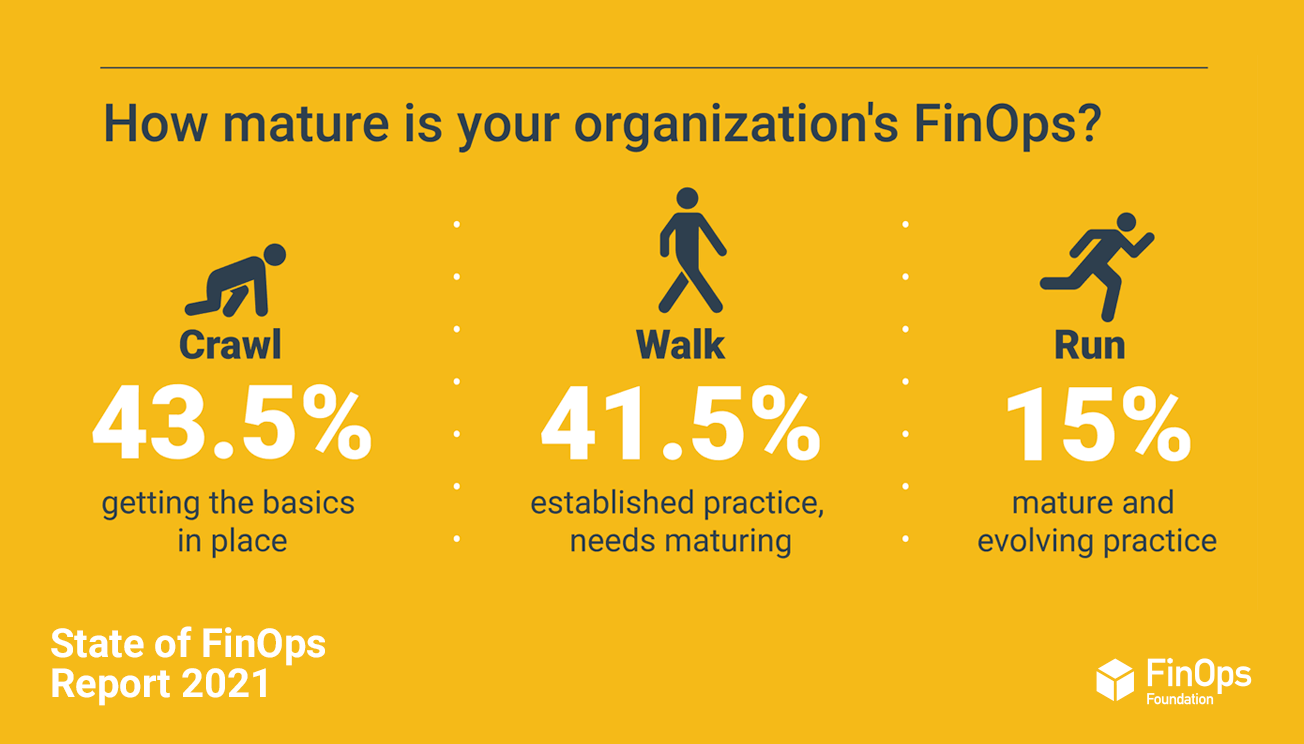 State of FinOps 2021, Crawl, Walk, Run.