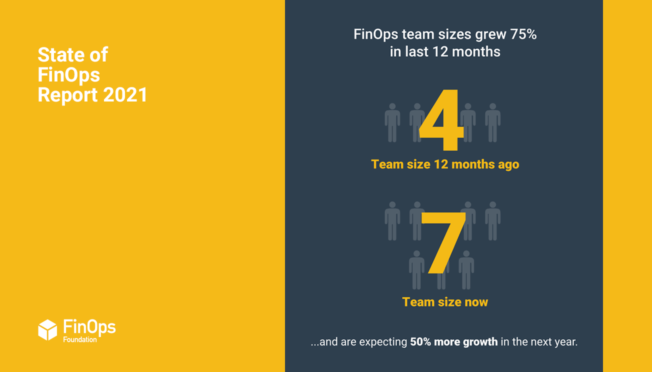 State of FinOps 2021, FinOps teams grow