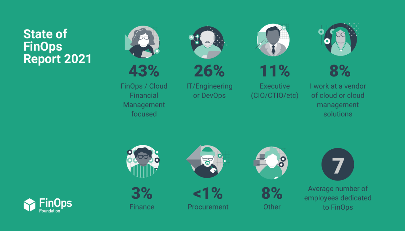 State of FinOps 2021, Roles and backgrounds of FinOps practitioners