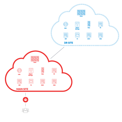 Example 1 - Multicloud Disaster Recovery